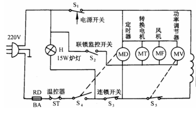 歐姆龍微動開關(guān)D3VJ，實(shí)現(xiàn)微波爐聯(lián)鎖監(jiān)控