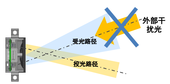 B5W-LB系列傳感器是如何安裝的？