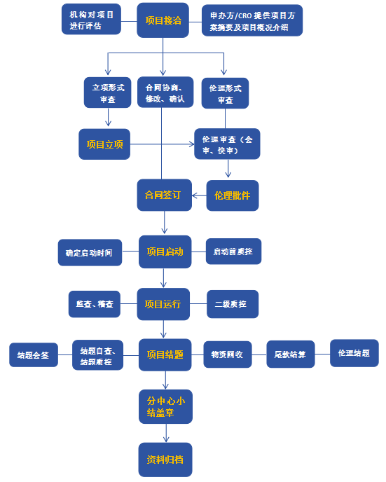 流程.png