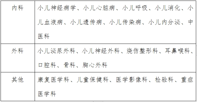 GCP第一部分.png