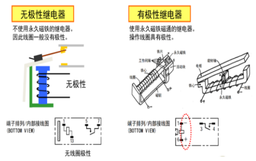 歐姆龍繼電器五大分類，你知道多少？