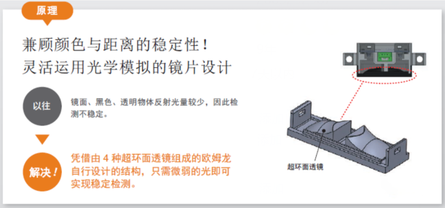 貼標(biāo)機(jī)中檢測(cè)透明材料歐姆龍傳感器的運(yùn)用？